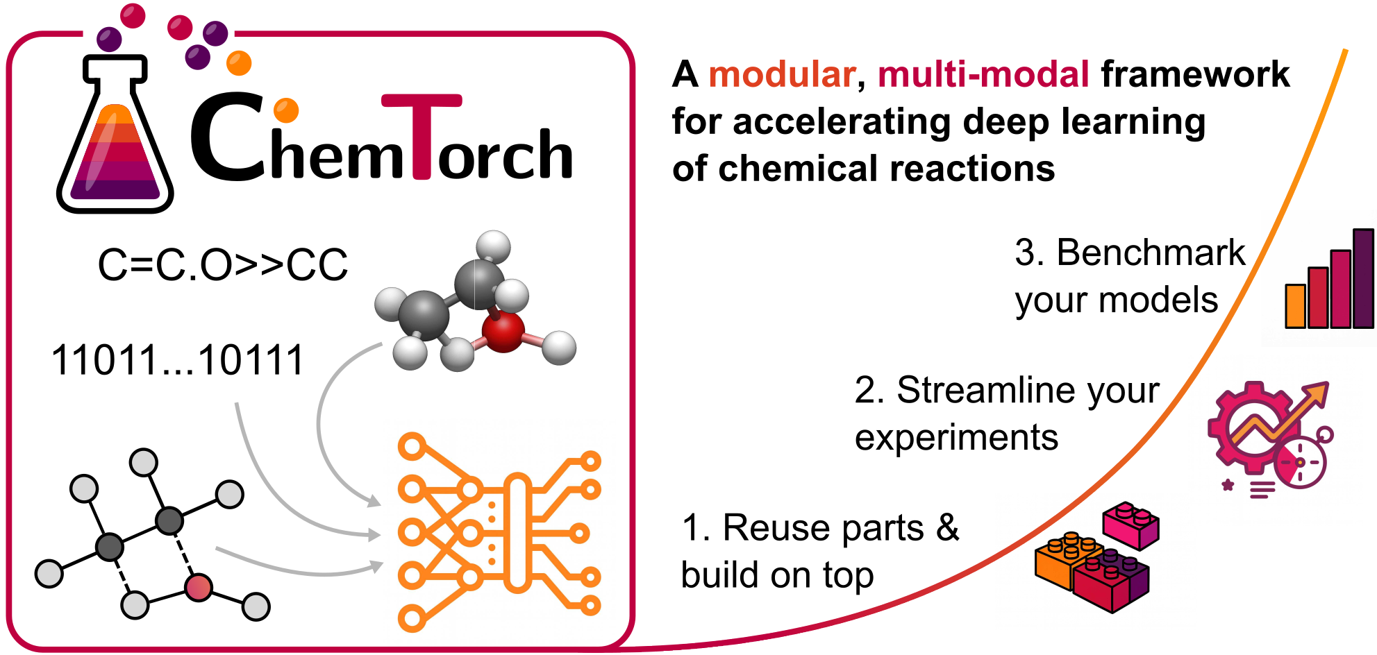 ChemTorch: a modular, multi-modal framework for accelerating deep learning of chemical reactions.
